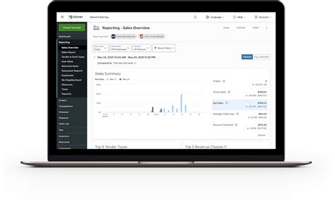 zimbra clover|Clover Dashboard.